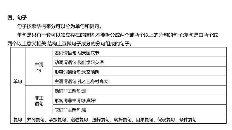 2023届高考语文一轮复习：辨析并修改病句---夯实基础　掌握语法 课件20张第7页