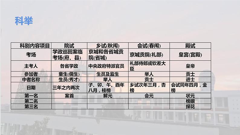 2023届高考语文专题复习文言文阅读之古代文化常识题课件28张第8页