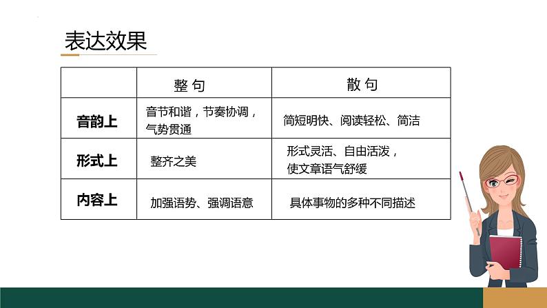 2023届高考语文复习：《语用复习专题之整散句变换》课件21张第5页