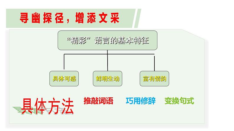 2021-2022学年统编版高中语文选择性必修下册言之有文，行而才远 课件26张第5页