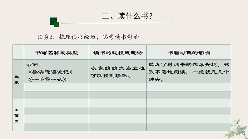 读书：目的和前提、上图书馆部编版高中语文必修上册第六单元13课 课件04