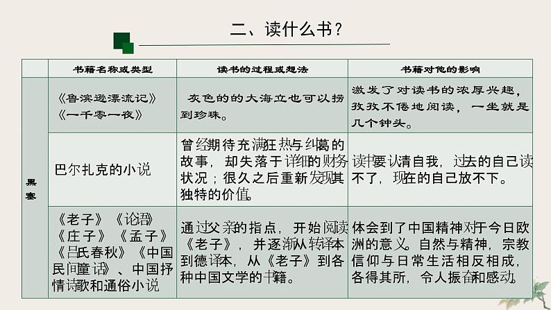 读书：目的和前提、上图书馆部编版高中语文必修上册第六单元13课 课件05