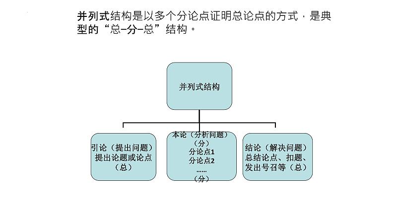 2022届高考写作指导：高考议论文的三种结构 课件28张第4页