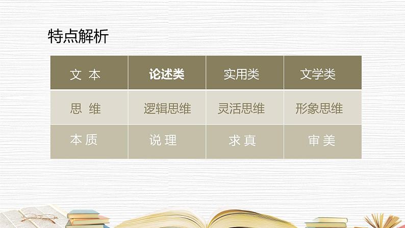 2023届高考语文复习：《现代文阅读专题之实用类文本》课件34张第2页