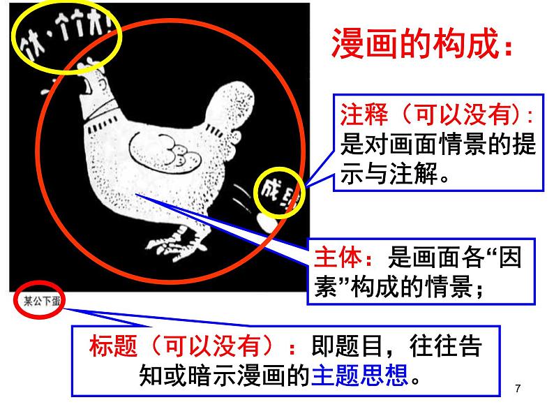 2022届高考专题复习：图文转换之漫画 课件47张07