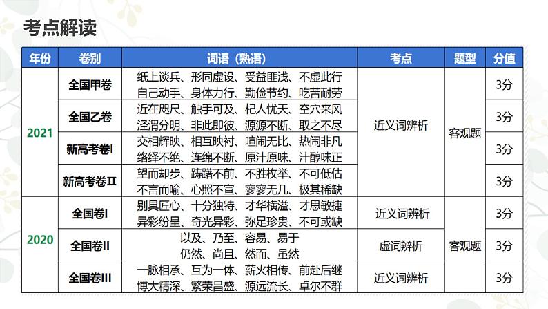 2023届高考一轮复习之正确使用词语 课件36张第4页