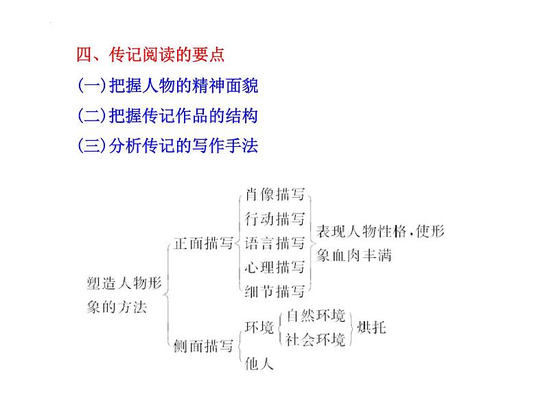 2023届高考语文复习：实用类文本阅读 课件74张08