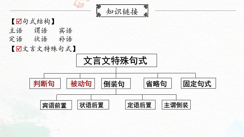 2023届高考语文复习：文言文特殊句式之判断句、被动句 课件23张第1页