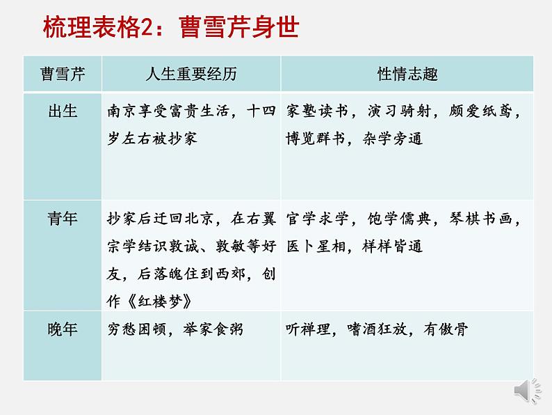 高中语文《红楼梦》导读一 读回目梳理主线 知读法探索门径 课件第4页