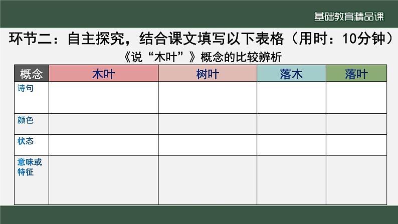 高中语文《说“木叶”》课件第4页