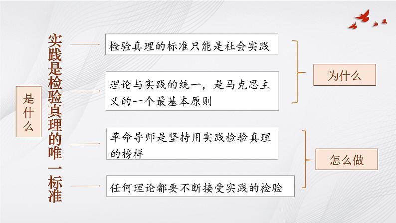 高中语文《实践是检验真理的唯一标准》课件07