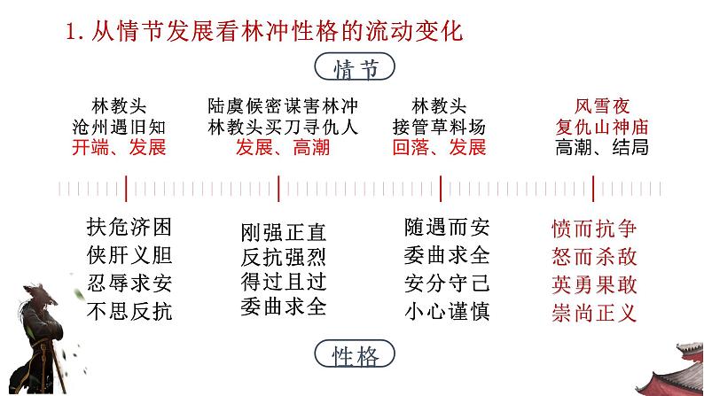 高中语文 林教头风雪山神庙 第二课时 课件第7页