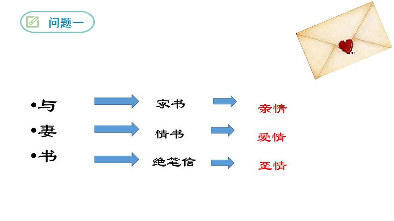 高中语文《与妻书》课件07