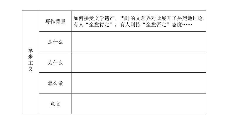 高中语文《拿来主义》PPT 课件03