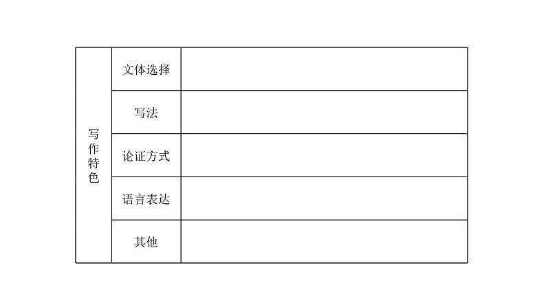 高中语文《拿来主义》PPT 课件06