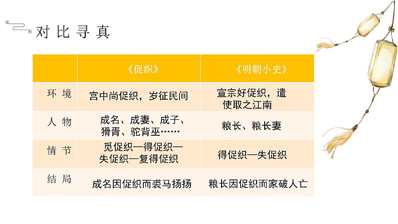 高中语文 促织 疑处究原委 言外窥人性矛盾视域下《促织》的文内言外 课件第3页