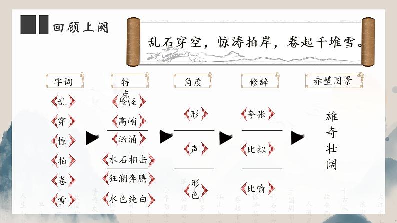 高中语文《念奴娇·赤壁怀古》（第二课时） 课件第3页