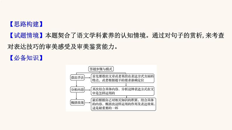 高考语文一轮复习专题1现代文阅读专题4文学类文本阅读二散文阅读第5节赏析表达技巧课件第5页