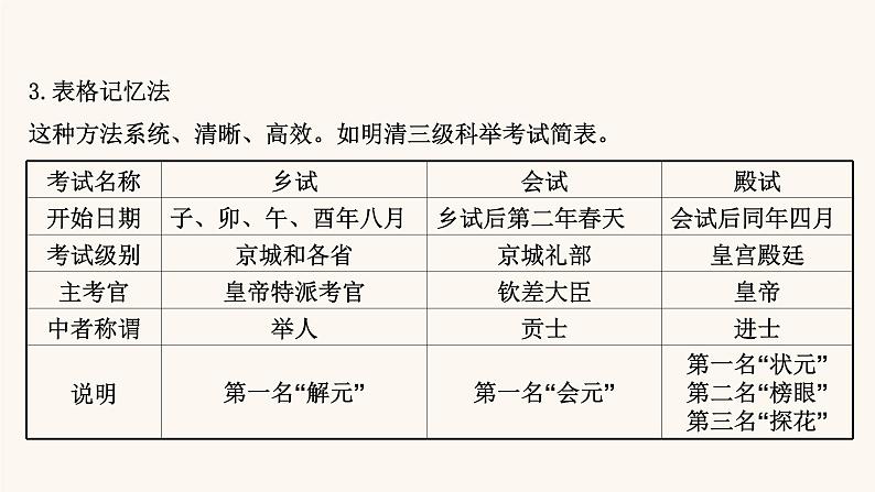 高考语文一轮复习专题2古诗文阅读专题5文言文阅读第3节古代文化常识题课件07