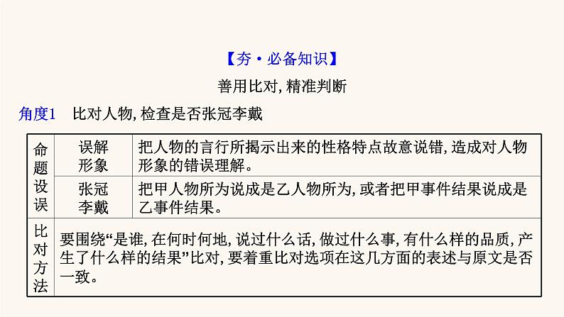 高考语文一轮复习专题2古诗文阅读专题5文言文阅读第4节概括分析题课件02
