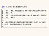 高考语文一轮复习专题2古诗文阅读专题5文言文阅读第4节概括分析题课件