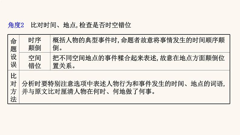 高考语文一轮复习专题2古诗文阅读专题5文言文阅读第4节概括分析题课件03