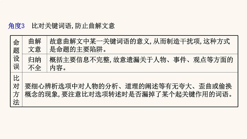 高考语文一轮复习专题2古诗文阅读专题5文言文阅读第4节概括分析题课件04