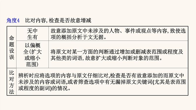 高考语文一轮复习专题2古诗文阅读专题5文言文阅读第4节概括分析题课件05