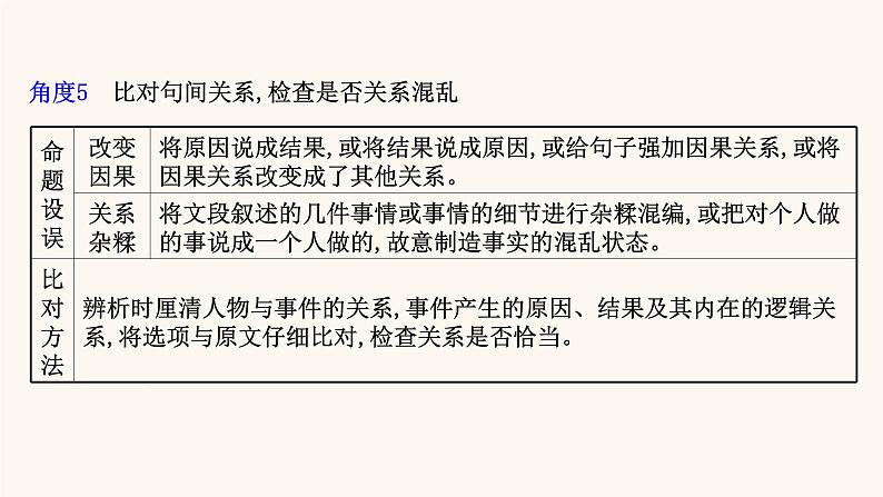 高考语文一轮复习专题2古诗文阅读专题5文言文阅读第4节概括分析题课件06