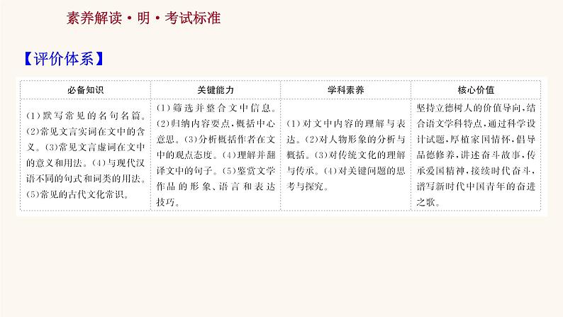 高考语文一轮复习专题2古诗文阅读专题5文言文阅读课件第2页