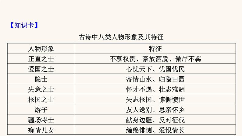 高考语文一轮复习专题2古诗文阅读专题6古代诗歌鉴赏第3节鉴赏古代诗歌的形象课件第4页