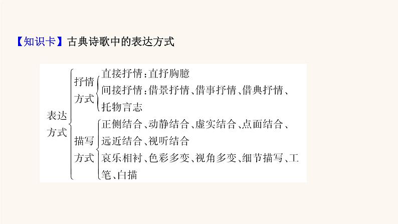 高考语文一轮复习专题2古诗文阅读专题6古代诗歌鉴赏第5节鉴赏古代诗歌的表达技巧课件04