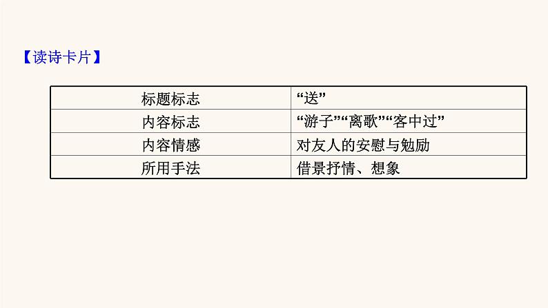 高考语文一轮复习专题2古诗文阅读专题6古代诗歌鉴赏第6节评价古代诗歌的思想与情感课件06