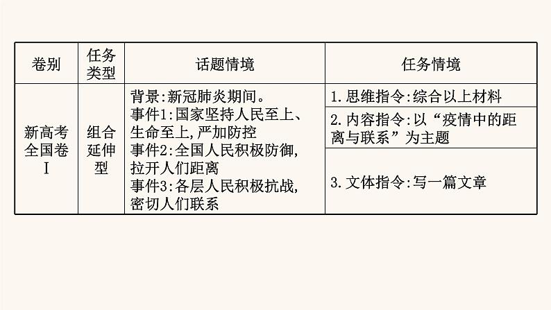 高考语文一轮复习专题4写作专题15写作第1章第3节主题意识：咬定青山不放松课件第6页