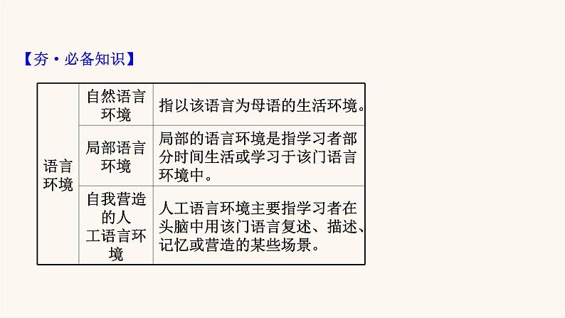 高考语文一轮复习专题3语言文字运用专题8正确使用熟语第3节具体情境中词语的辨析课件02