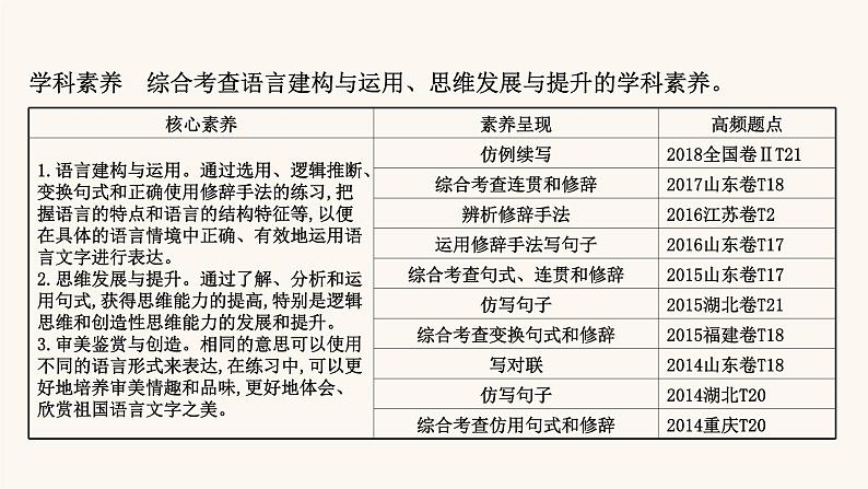 高考语文一轮复习专题3语言文字运用专题4选用句式逻辑推断变换句式含修辞手法课件第3页