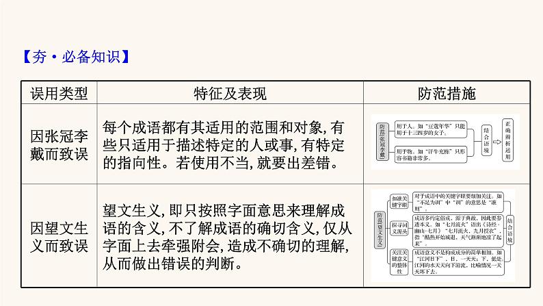 高考语文一轮复习专题3语言文字运用专题8正确使用熟语第2节判断词语含熟语使用的正误课件02