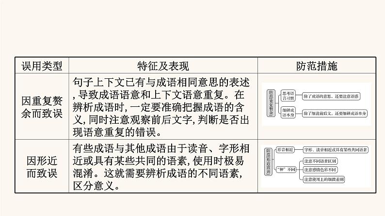 高考语文一轮复习专题3语言文字运用专题8正确使用熟语第2节判断词语含熟语使用的正误课件03