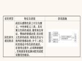 高考语文一轮复习专题3语言文字运用专题8正确使用熟语第2节判断词语含熟语使用的正误课件