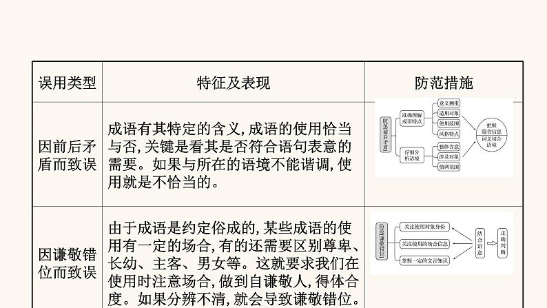 高考语文一轮复习专题3语言文字运用专题8正确使用熟语第2节判断词语含熟语使用的正误课件05