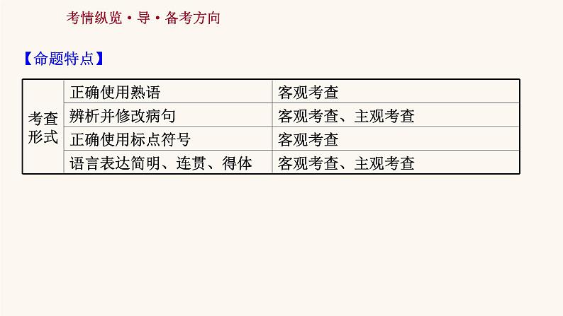 高考语文一轮复习专题3语言文字运用专题8正确使用熟语正确使用熟语课件02