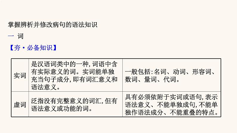 高考语文一轮复习专题3语言文字运用专题9辨析并修改病句第1节语法补习课课件第2页