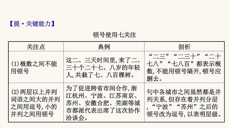 高考语文一轮复习专题3语言文字运用专题10正确使用标点符号第2节辨析标点符号的使用正误课件第4页