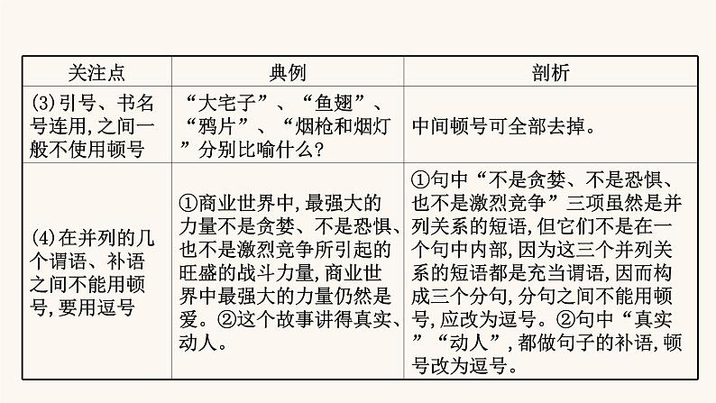 高考语文一轮复习专题3语言文字运用专题10正确使用标点符号第2节辨析标点符号的使用正误课件第5页