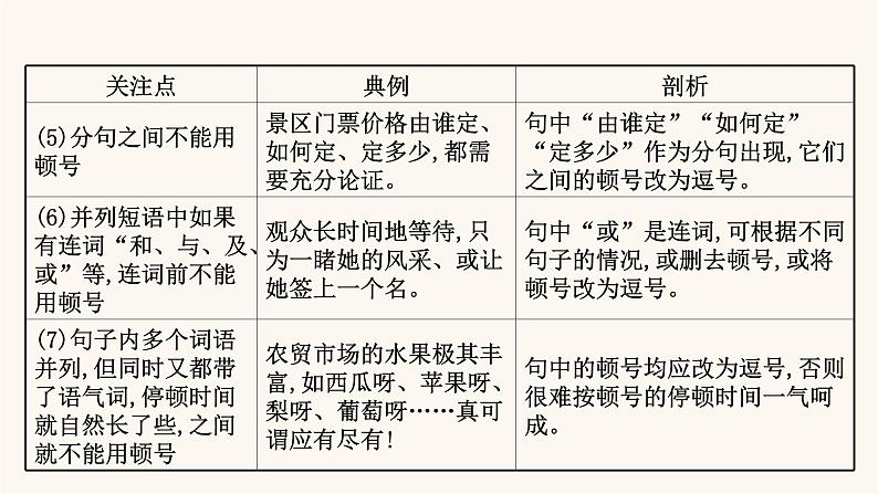 高考语文一轮复习专题3语言文字运用专题10正确使用标点符号第2节辨析标点符号的使用正误课件第6页