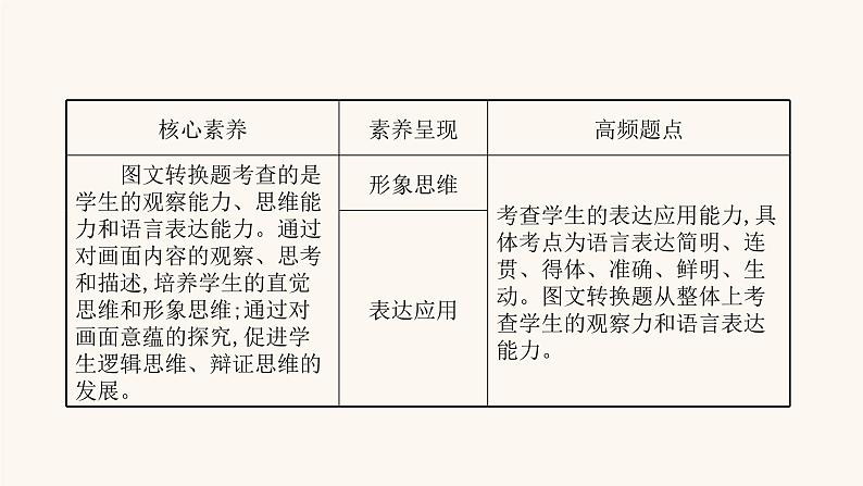 高考语文一轮复习专题3语言文字运用专题12图文转换课件03