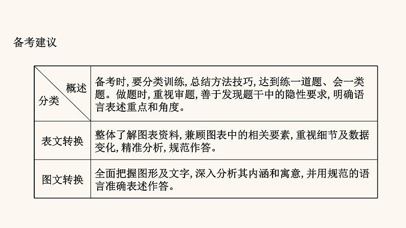 高考语文一轮复习专题3语言文字运用专题12图文转换课件05