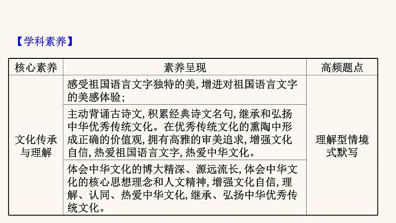 高考语文一轮复习专题2古诗文阅读专题7默写常见的名句名篇课件03