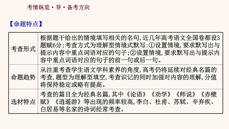 高考语文一轮复习专题2古诗文阅读专题7默写常见的名句名篇课件04