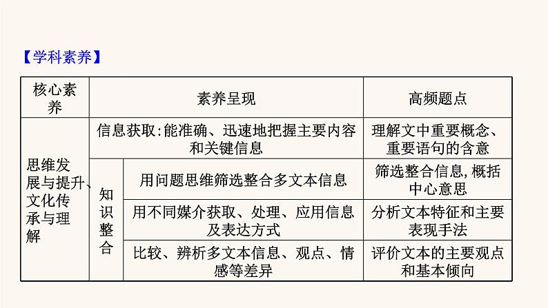 高考语文一轮复习专题1现代文阅读专题2实用类文本阅读课件第3页